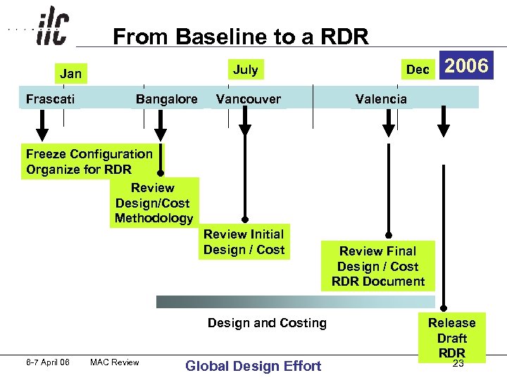 From Baseline to a RDR July Jan Frascati Bangalore Vancouver Dec 2006 Valencia Freeze