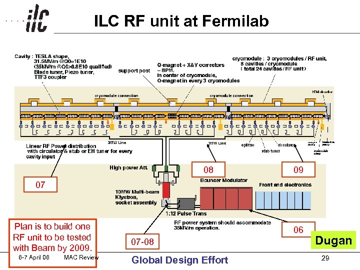 ILC RF unit at Fermilab 08 09 07 Plan is to build one RF