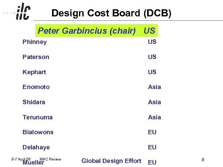 Design Cost Board (DCB) Peter Garbincius (chair) US Phinney US Paterson US Kephart US