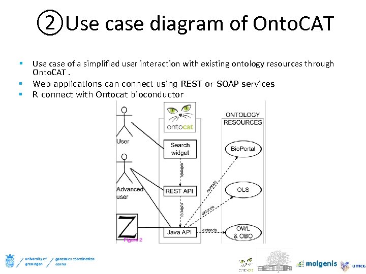 ②Use case diagram of Onto. CAT § Use case of a simplified user interaction