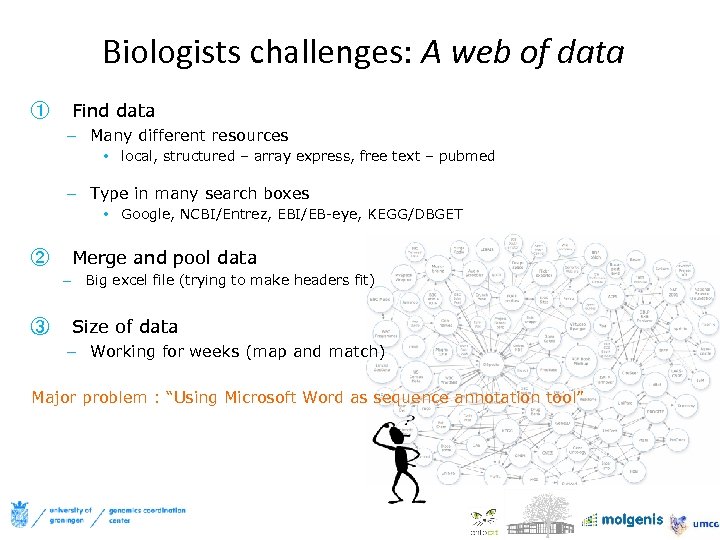 Biologists challenges: A web of data ① Find data – Many different resources •