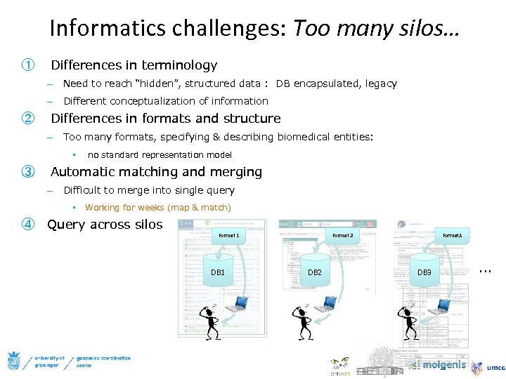 Informatics challenges: Too many silos… ① Differences in terminology – Need to reach “hidden”,