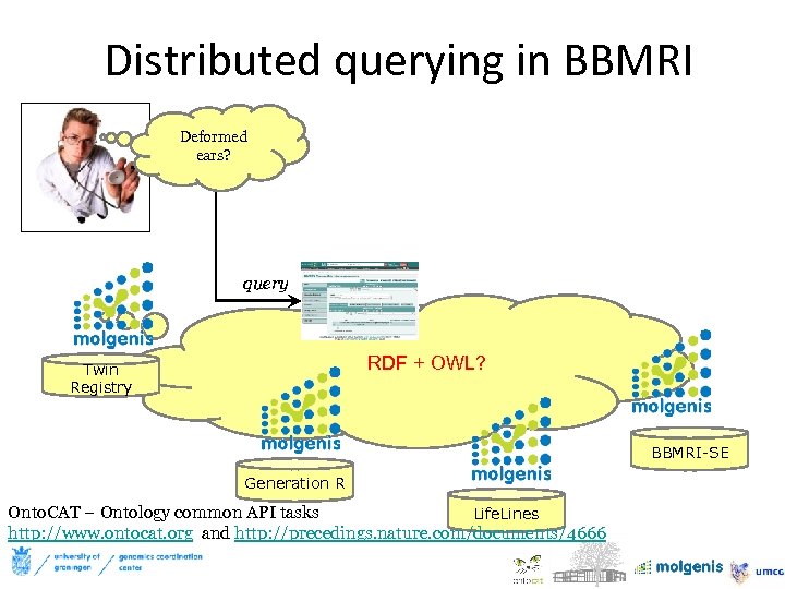 Distributed querying in BBMRI Deformed ears? query RDF + OWL? Twin Registry BBMRI-SE Generation