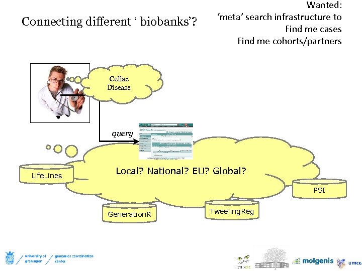 Connecting different ‘ biobanks’? Wanted: ‘meta’ search infrastructure to Find me cases Find me