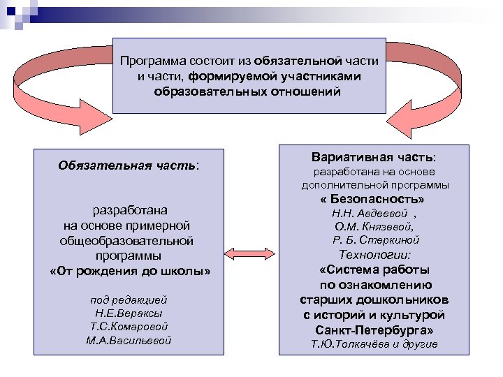 Часть формируемая участниками образовательных отношений в учебном плане