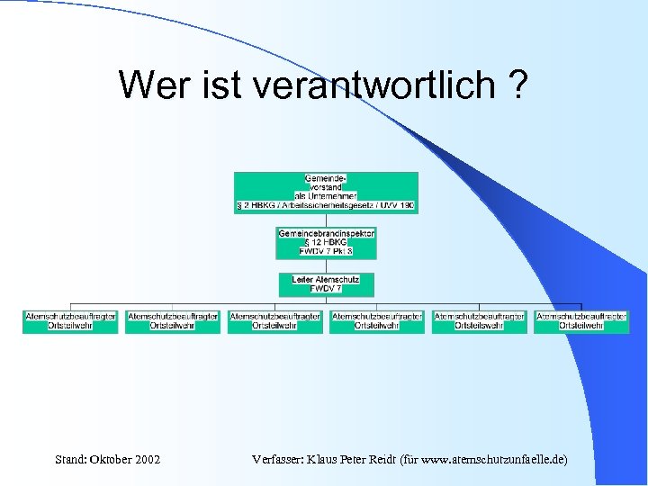 Wer ist verantwortlich ? Stand: Oktober 2002 Verfasser: Klaus Peter Reidt (für www. atemschutzunfaelle.