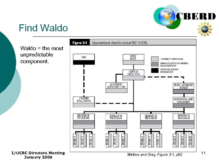 Find Waldo = the most unpredictable component. I/UCRC Directors Meeting January 2009 Walters and