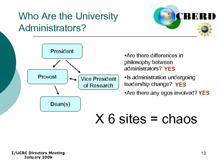 Who Are the University Administrators? President Provost • Are there differences in philosophy between