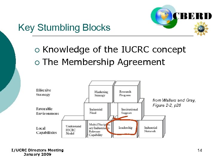Key Stumbling Blocks Knowledge of the IUCRC concept ¡ The Membership Agreement ¡ from