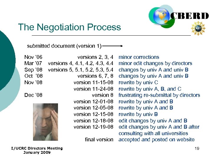 The Negotiation Process submitted document (version 1) Nov ’ 06 versions 2, 3, 4