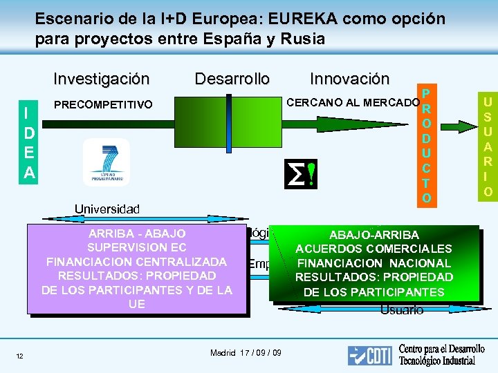 Escenario de la I+D Europea: EUREKA como opción para proyectos entre España y Rusia