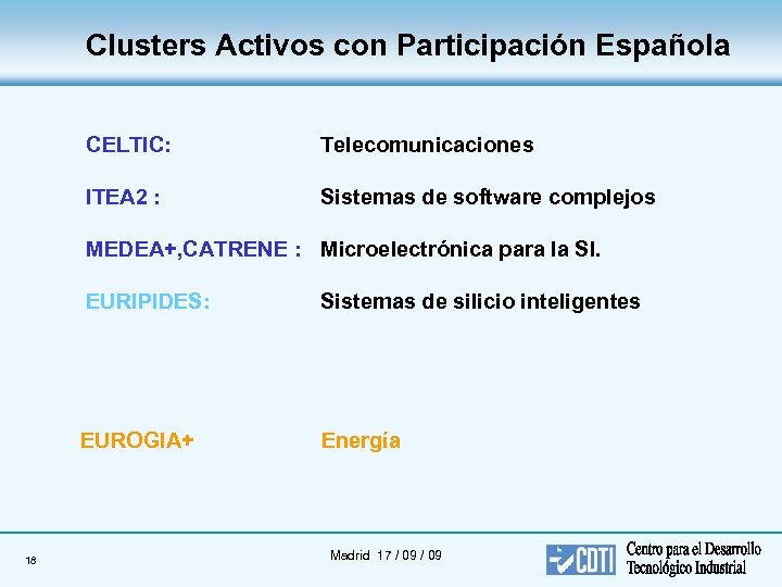 Clusters Activos con Participación Española CELTIC: Telecomunicaciones ITEA 2 : Sistemas de software complejos