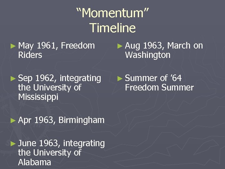 “Momentum” Timeline ► May 1961, Freedom Riders ► Aug ► Sep ► Summer 1962,