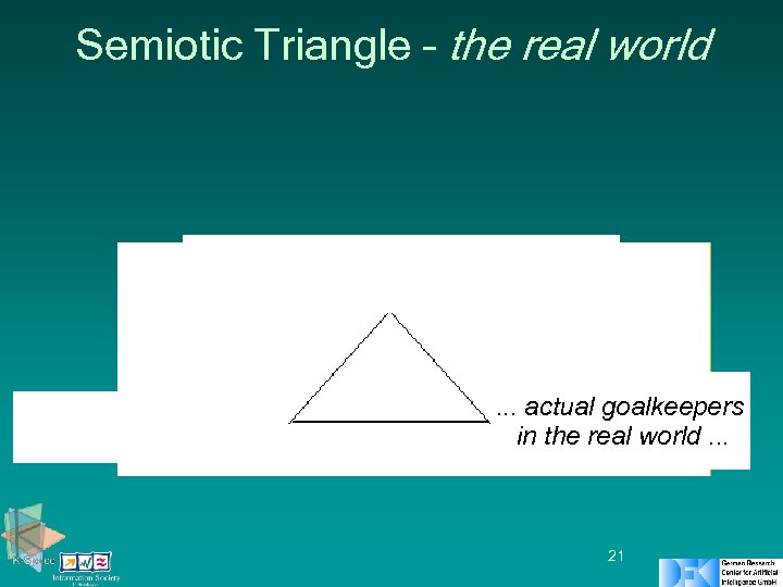 Semiotic Triangle – the real world . . . actual goalkeepers in the real