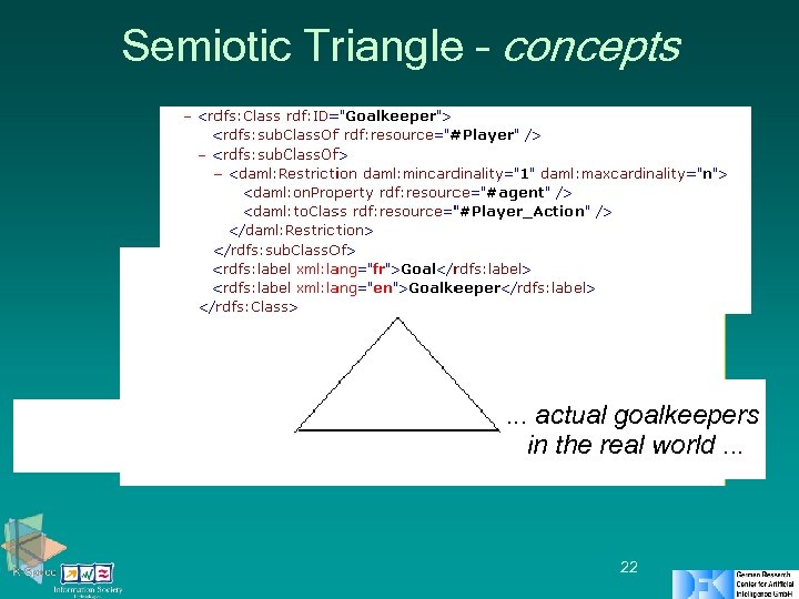 Semiotic Triangle – concepts . . . actual goalkeepers in the real world. .