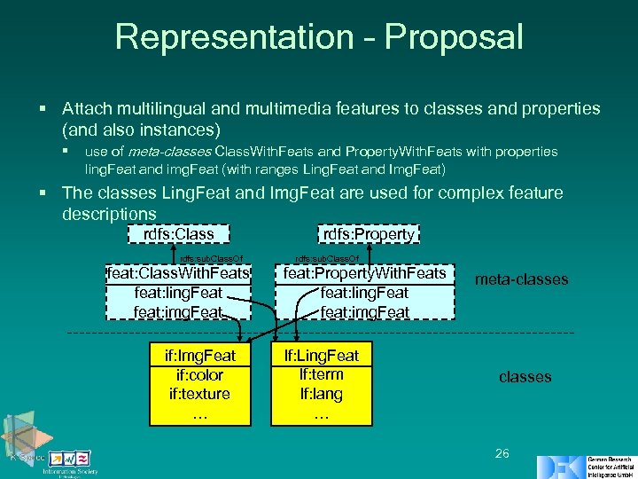 Representation – Proposal § Attach multilingual and multimedia features to classes and properties (and