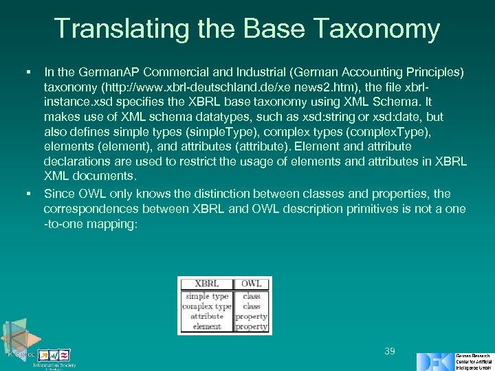 Translating the Base Taxonomy § § In the German. AP Commercial and Industrial (German