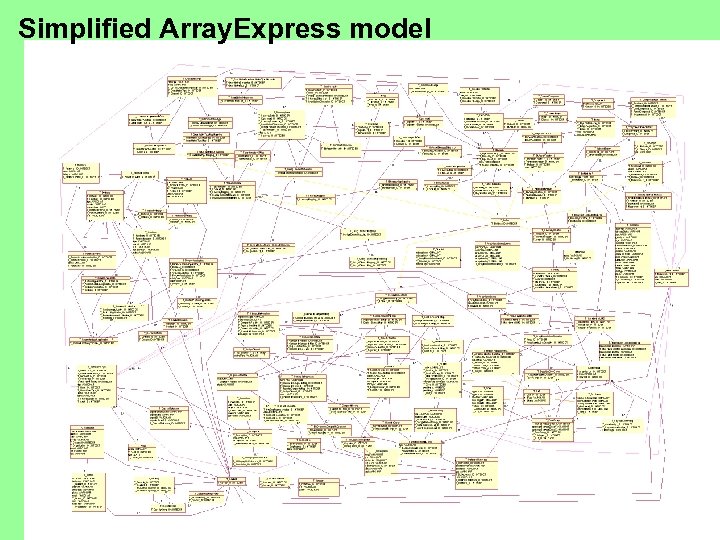 Simplified Array. Express model 