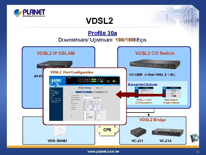 VDSL 2 Profile 30 a Downstream/ Upstream 100/100 Mbps VDSL 2 IP DSLAM VDSL