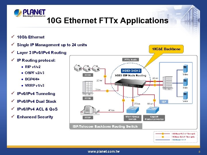 10 G Ethernet FTTx Applications ü 10 Gb Ethernet ü Single IP Management up