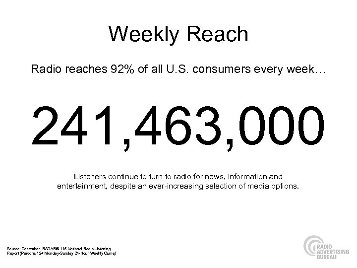 Weekly Reach Radio reaches 92% of all U. S. consumers every week… 241, 463,