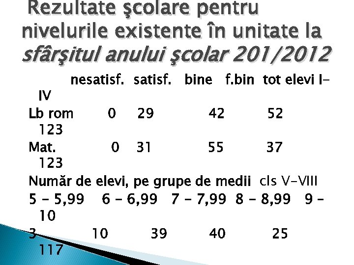 Rezultate şcolare pentru nivelurile existente în unitate la sfârşitul anului şcolar 201/2012 nesatisf. bine