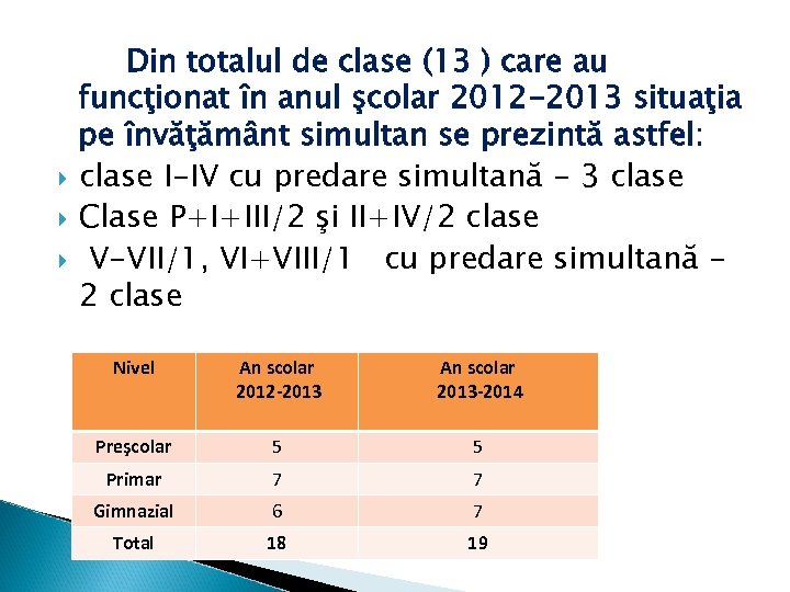  Din totalul de clase (13 ) care au funcţionat în anul şcolar 2012