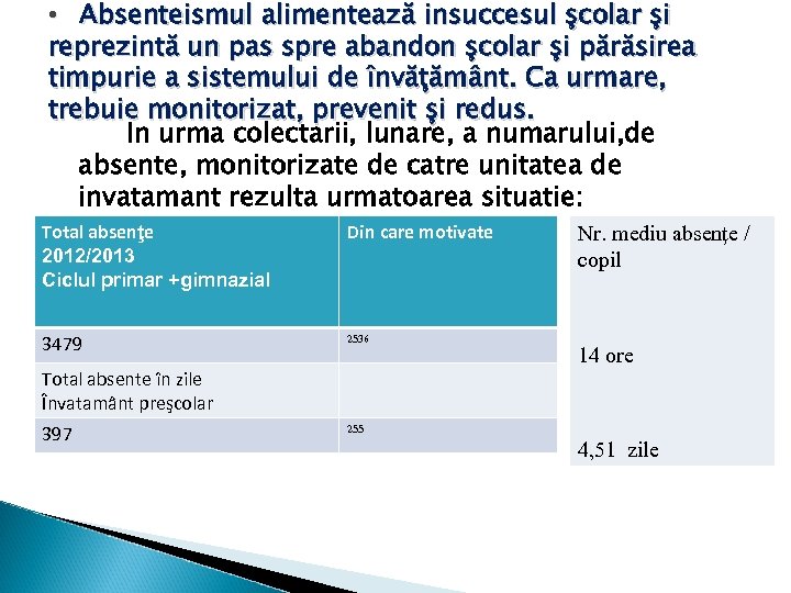  • Absenteismul alimentează insuccesul şcolar şi reprezintă un pas spre abandon şcolar şi