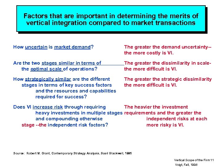 Factors that are important in determining the merits of vertical integration compared to market