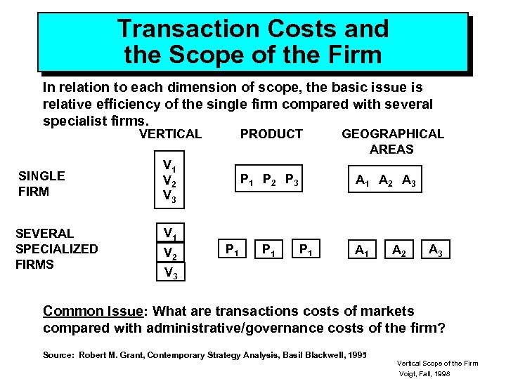 Transaction Costs and the Scope of the Firm In relation to each dimension of