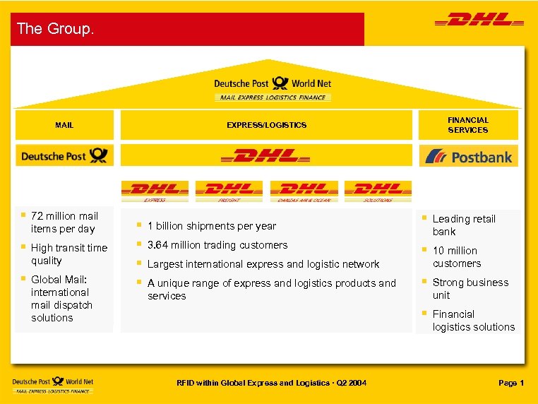 The Group. MAIL § 72 million mail items per day § High transit time