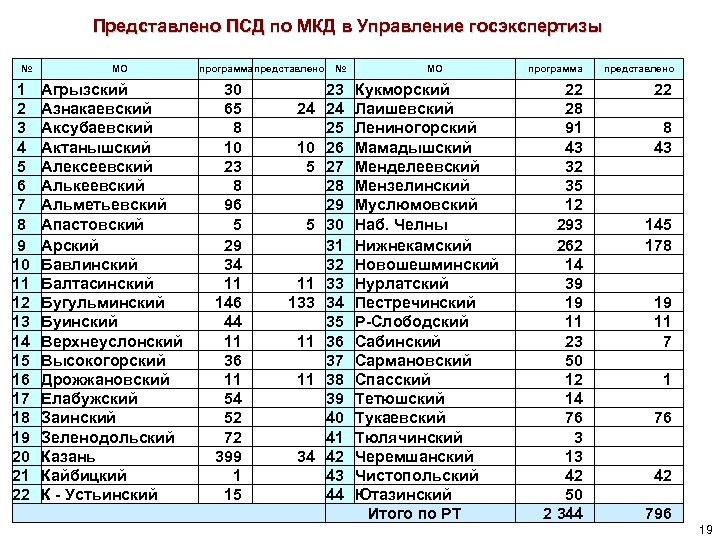 Представлено ПСД по МКД в Управление госэкспертизы № 1 2 3 4 5 6