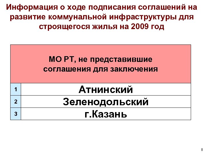 Информация о ходе подписания соглашений на развитие коммунальной инфраструктуры для строящегося жилья на 2009