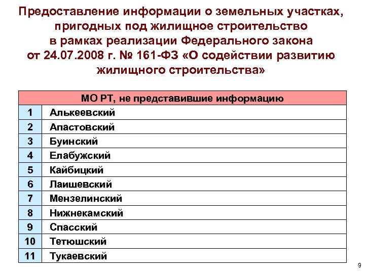 Предоставление информации о земельных участках, пригодных под жилищное строительство в рамках реализации Федерального закона