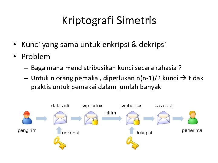 Kriptografi Simetris • Kunci yang sama untuk enkripsi & dekripsi • Problem – Bagaimana