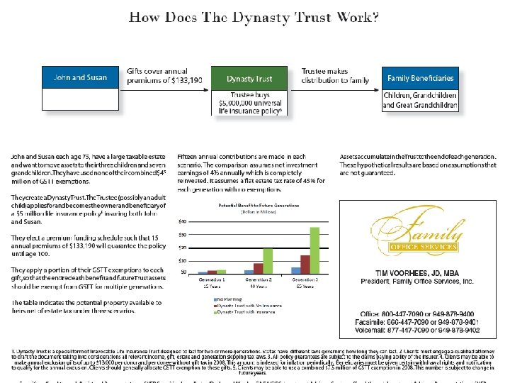 Wealth Strategies Counsel 