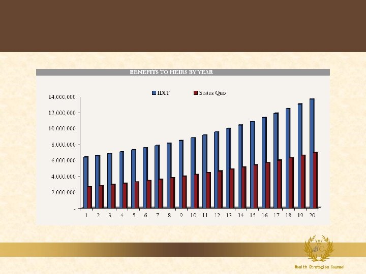 Wealth Strategies Counsel 