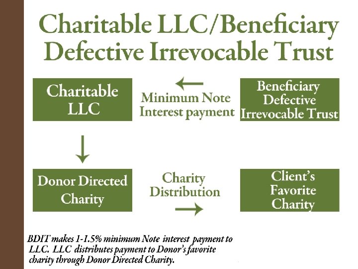 Wealth Strategies Counsel 