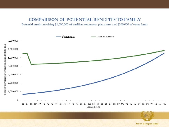 Wealth Strategies Counsel 