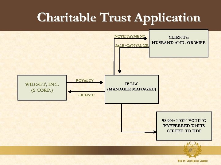 Charitable Trust Application NOTE PAYMENT SALE/CAPITALIZE WIDGET, INC. (S CORP. ) ROYALTY CLIENTS: HUSBAND