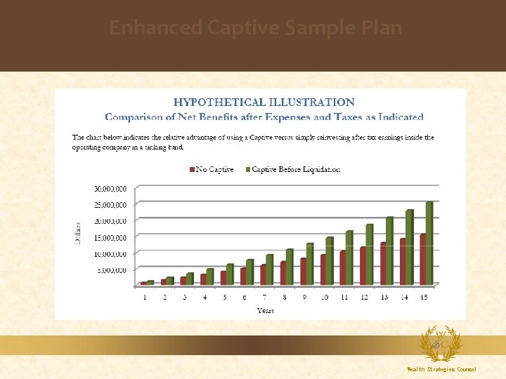 Enhanced Captive Sample Plan Wealth Strategies Counsel 