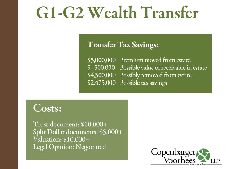 Wealth Strategies Counsel 