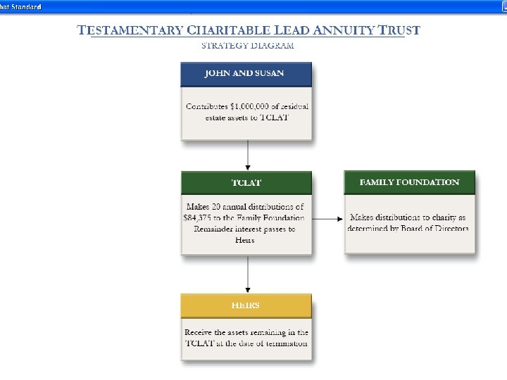 Wealth Strategies Counsel 