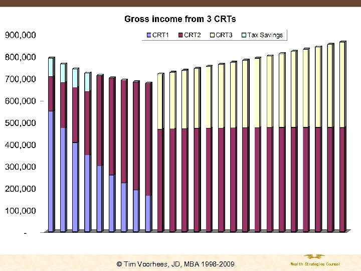 © Tim Voorhees, JD, MBA 1998 -2009 Wealth Strategies Counsel 