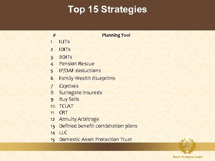 Top 15 Strategies # 1 2 3 4 5 6 7 8 9 10