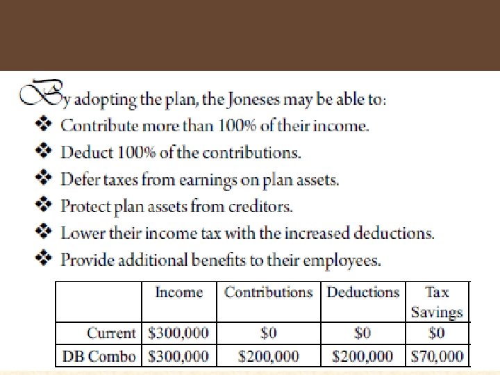 60 Wealth Strategies Counsel 
