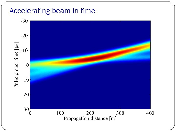 Accelerating beam in time 