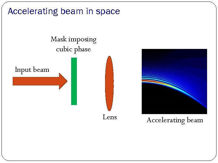 Accelerating beam in space Mask imposing cubic phase Input beam Lens Accelerating beam 