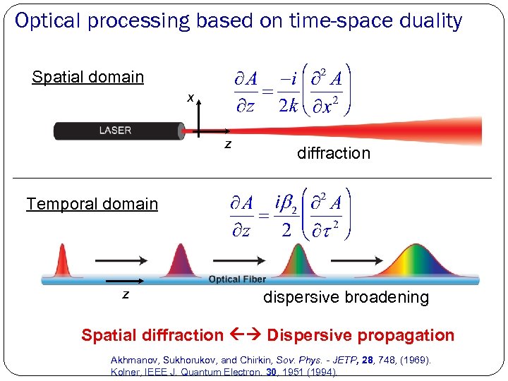 Optical processing based on time-space duality Spatial domain x z diffraction Temporal domain z