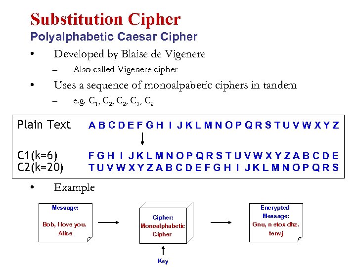 Substitution Cipher Polyalphabetic Caesar Cipher • Developed by Blaise de Vigenere – • Also